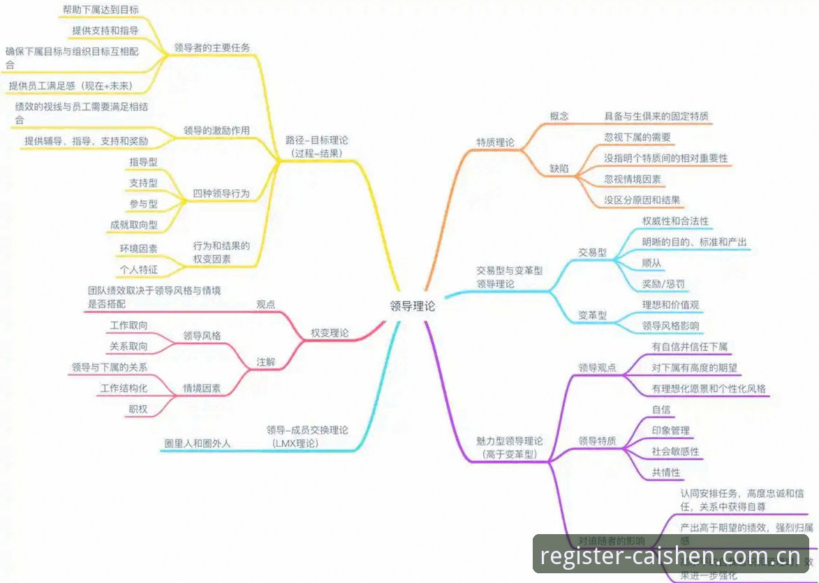 体育总监生涯决策教程：从贝纳蒂亚马赛经历看职场领导力